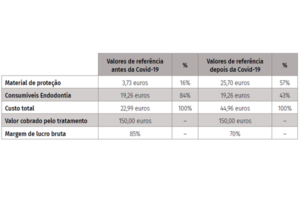 Read more about the article Impacto dos custos com EPIs na Odontologia europeia