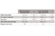 Impacto dos custos com EPIs na Odontologia europeia