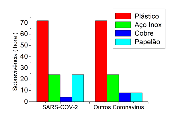 Read more about the article Persistência do SARS-CoV-2 nas diferentes superfícies do consultório odontológico