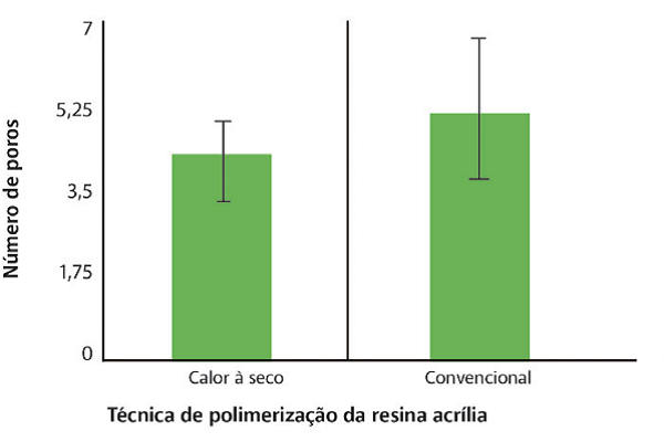 Read more about the article Microdureza, porosidade e rugosidade em resina acrílica termopolimerizada por um novo equipamento experimental